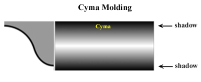 Cyma Moulding